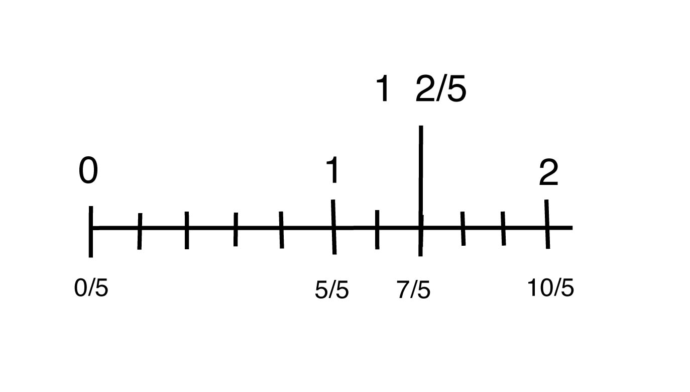 Number line steam фото 88