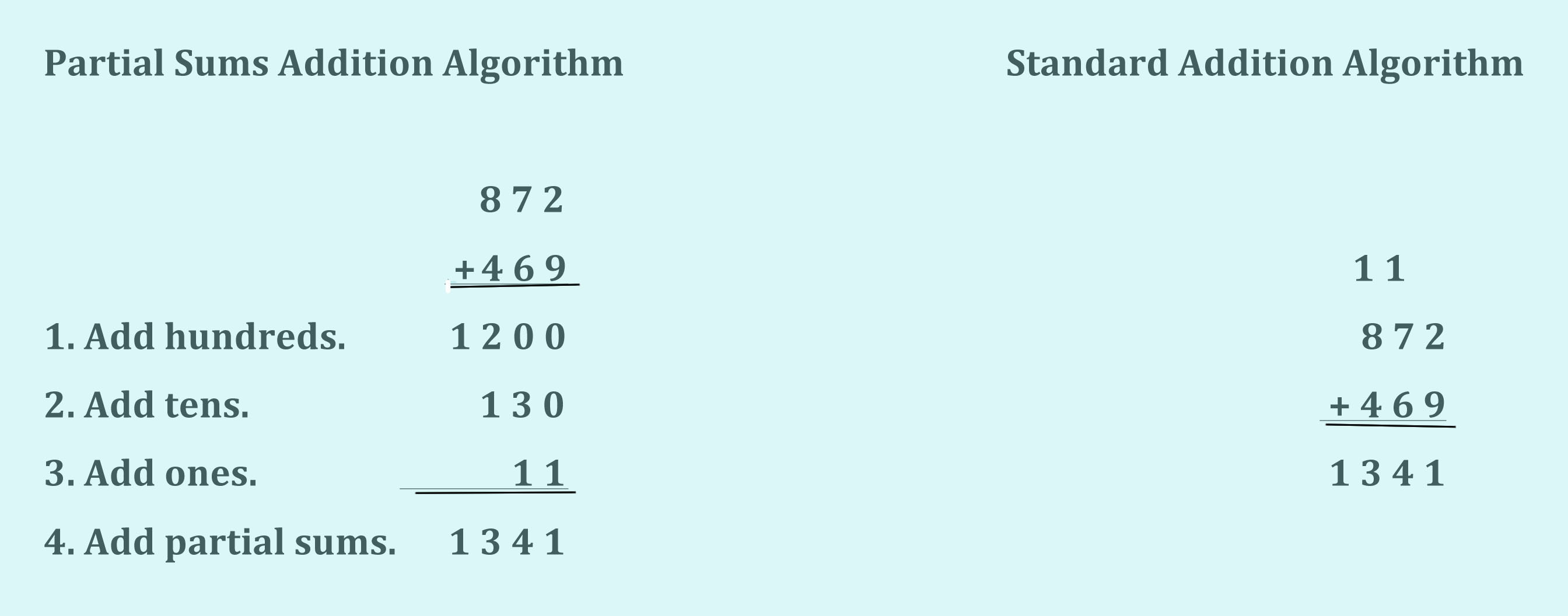 better-design-of-algorithms-in-elementary-math